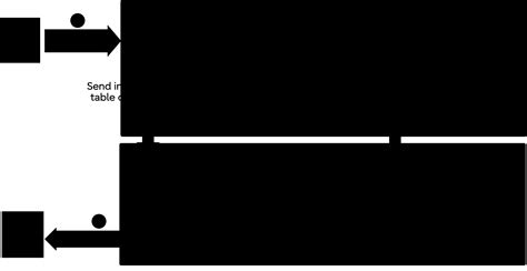 postgresql logical replication example.